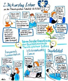Graphic Recording Diskurstag 2023 II