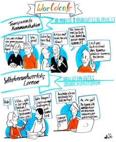 Graphic Recording Diskurstag 2023 III